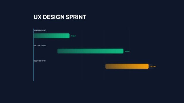 Modern UX Design Sprint Project Management Gantt Chart Timeline Animation with Status Indicators