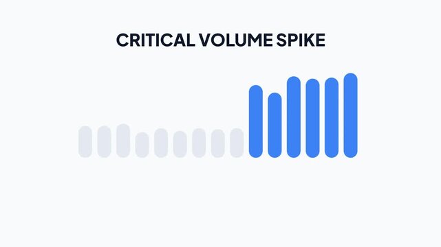 Data Visualization of Critical Volume Spike with Blue Animated Bar Chart on White Background