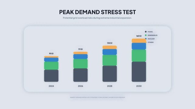 Peak Demand Stress Test Grid Overload Risk Bar Chart Forecast