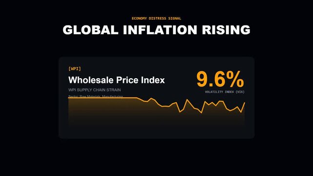 Wholesale Price Index WPI Supply Chain Strain Data Visualization with Rising Global Inflation