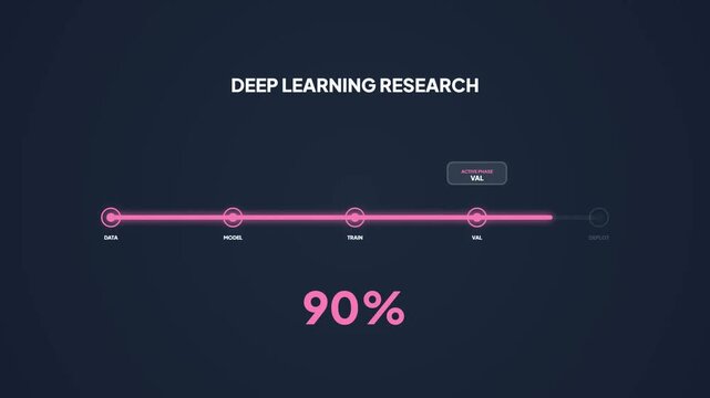 Deep Learning Research Progress Timeline with Percentage Indicator
