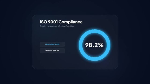 Modern Digital Dashboard Displaying Comprehensive Quality Management System Tracking for Business Standards Adherence and Performance Analysis with Reporting Features