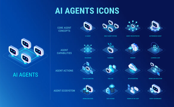 Technology icons set for AI Agents workflow diagram - AI and data, AI agent, multi-agent system, agent actions, ecosystem, data access, orchestration - high quality isometric vector for infographics
