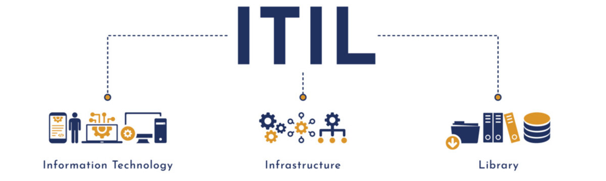 ITIL website banner vector illustration with an icons of information technology, infrastructure, library