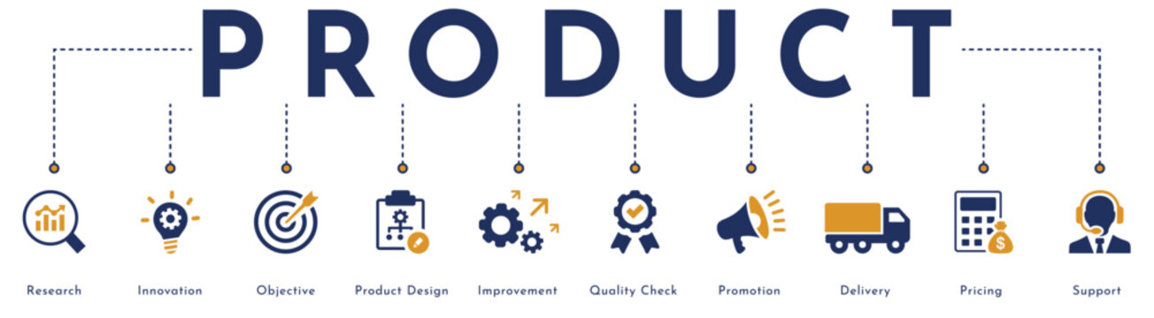 Product website banner vector illustration with an icons of research, innovation, objective, product design, improvement, quality check, promotion, delivery, pricing, support.