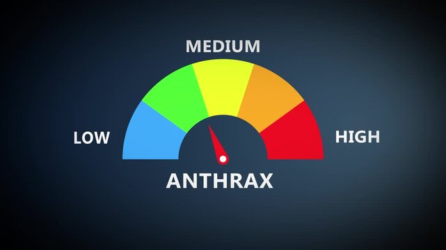 Anthrax risk level gauge with colorful arc spectrum and central needle indicator visualizing biological threat intensity from low to high in a modern digital monitoring dashboard interface