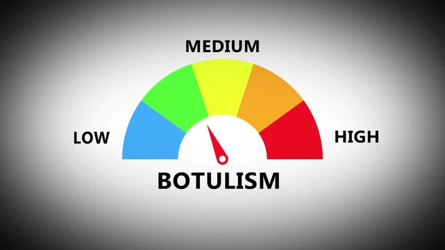 Botulism risk level gauge with bright interface background and multicolor semicircle scale showing toxicity intensity from low to high using needle indicator in modern medical dashboard design