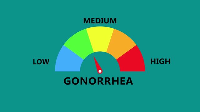 Gonorrhea infection level gauge on teal interface with vibrant semicircle spectrum and needle indicator showing disease intensity from low to high in a modern digital healthcare dashboard