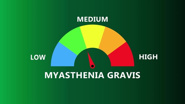 Myasthenia gravis severity gauge on green interface with vibrant semicircle spectrum and needle indicator showing neuromuscular weakness level from low to high in modern digital healthcare dashboard