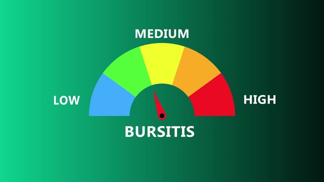 Bursitis severity indicator on green interface with vibrant arc spectrum and central needle showing joint inflammation level from low to high in advanced digital healthcare monitoring dashboard