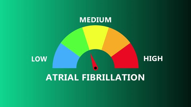 Atrial fibrillation severity indicator on green interface with vibrant arc spectrum and central needle showing irregular cardiac rhythm level from low to high in digital medical monitoring dashboard