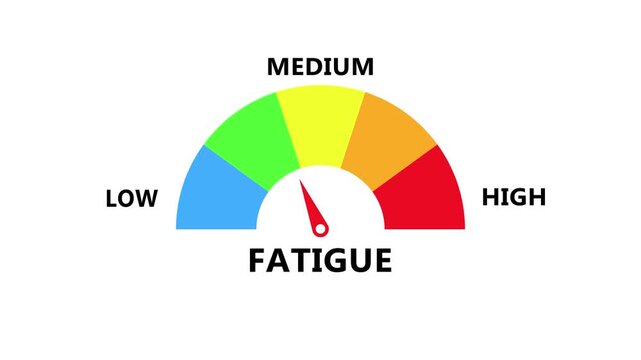 Fatigue level indicator showing energy exhaustion with dynamic semicircle gauge and needle for health monitoring in modern digital dashboard interface transparent background 4k visuals