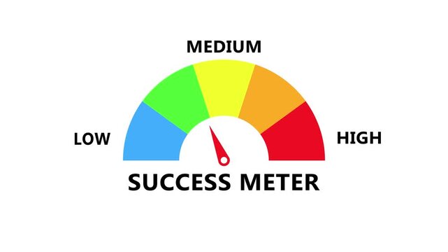 Success meter visualization representing achievement level with dynamic arc gauge and precise needle indicator in modern performance dashboard interface transparent background 4k visuals