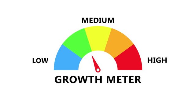 Growth meter displaying expansion level with vibrant arc gauge and central needle indicator for performance tracking in modern digital dashboard system 4k animation video