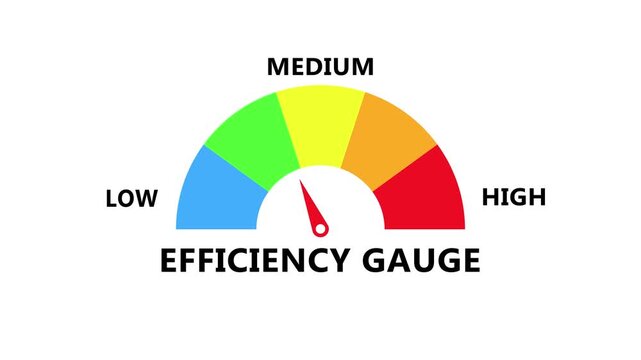 Efficiency gauge showing optimization level with vibrant semicircle arc and central needle indicator for performance monitoring in modern digital dashboard system 4k animation video