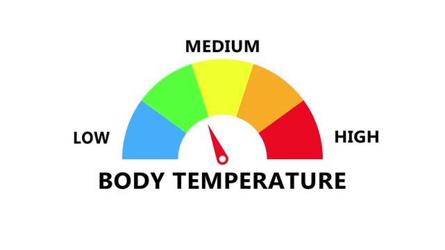 Body temperature indicator displaying heat level with dynamic semicircle gauge and precise needle for medical monitoring in modern digital interface transparent background 4k visuals