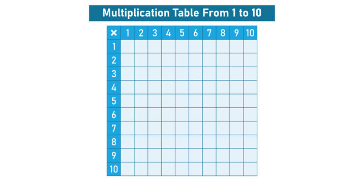 Multiplication Table Empty from 1 to 10 in Mathematics.