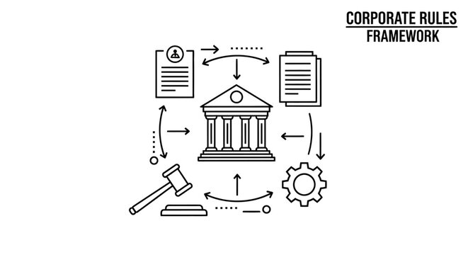 Corporate rules and regulations framework.