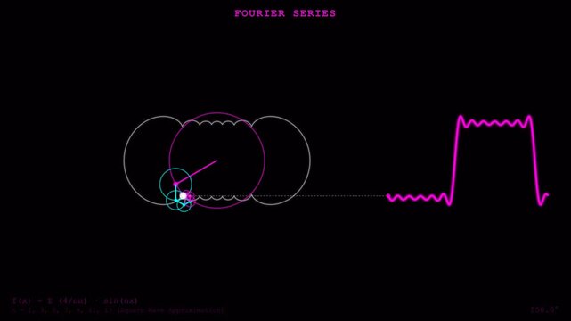 Abstract Fourier Circle Animation for Scientific Illustration