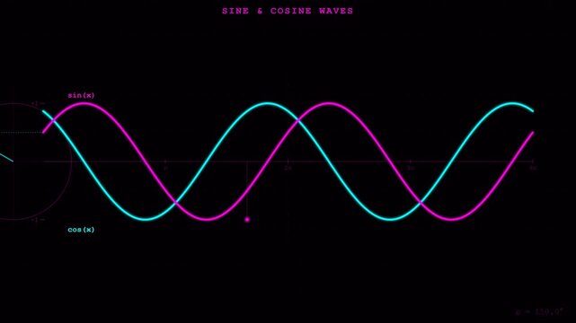 Abstract Sine Cosine Wave Animation for Scientific Illustration