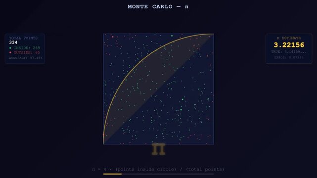 Abstract Monte Carlo Pi Animation for Scientific Illustration