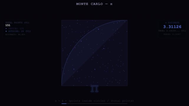 Abstract Monte Carlo Pi Animation for Scientific Illustration