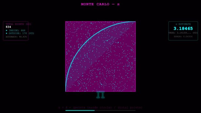 Abstract Monte Carlo Pi Animation for Scientific Illustration