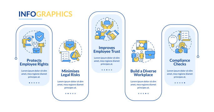 Significance of HR compliance rectangle infographic vector. Legal processing. work culture. Data visualization with 5 steps. Editable rectangular options chart. Lato-Bold, Regular fonts used