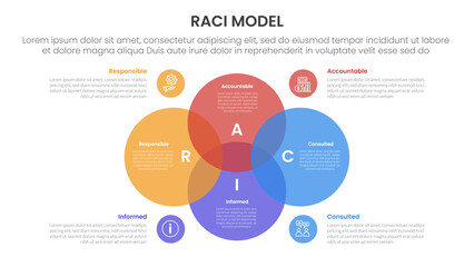 Fototapeta premium RACI model infographic 4 point stage template with venn diagram blending and big circle center for slide presentation