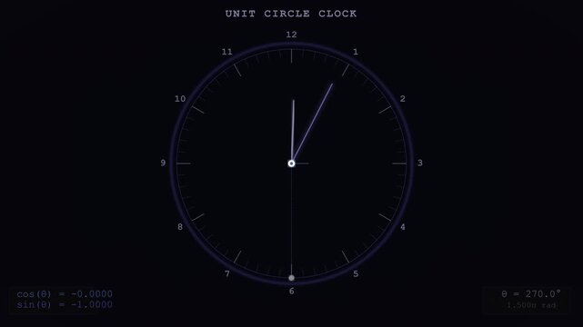 Abstract Unit Circle Clock Animation for Scientific Illustration