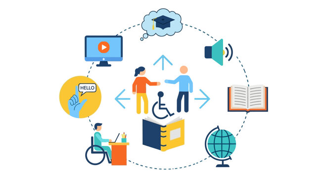 Inclusive Education and Accessibility for People with Disabilities. Universal Design for Learning (UDL) concept, connecting digital, audio, visual, and traditional communication and teaching methods.