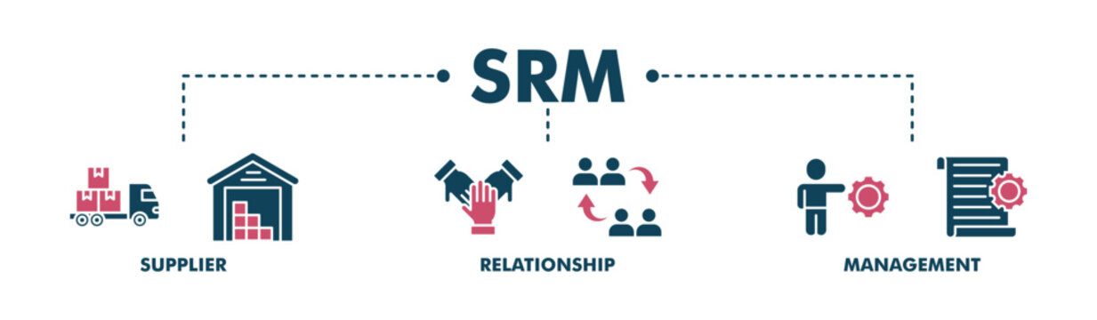 Srm banner web fill vector illustration concept of supplier relationship management with icon of product, delivery, supply, chain, checklists, cycle, agreement, process, system