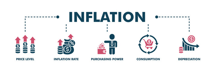 Naklejka premium Inflation banner web fill vector illustration concept with icon of the price level, inflation rate, purchasing power, consumption, and depreciation
