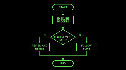 Obraz premium Neon green flowchart diagram on black background for business planning and decision making processes