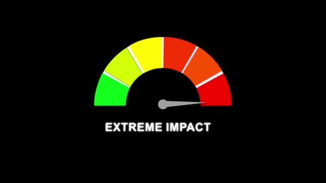 Extreme impact Risk meter Animated.