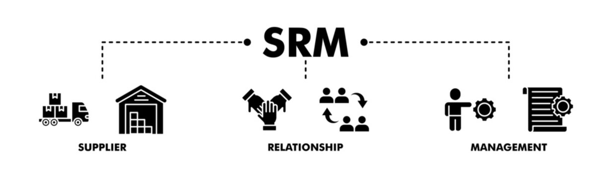Srm banner web glyph vector illustration concept of supplier relationship management with icon of product, delivery, supply, chain, checklists, cycle, agreement, process, system