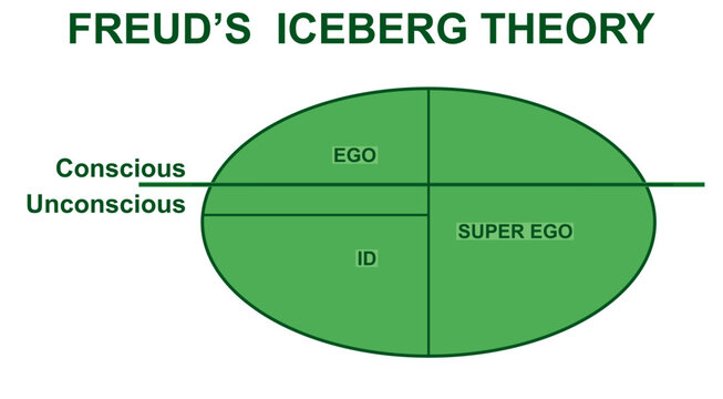 Freud's iceberg theory. vector illustration