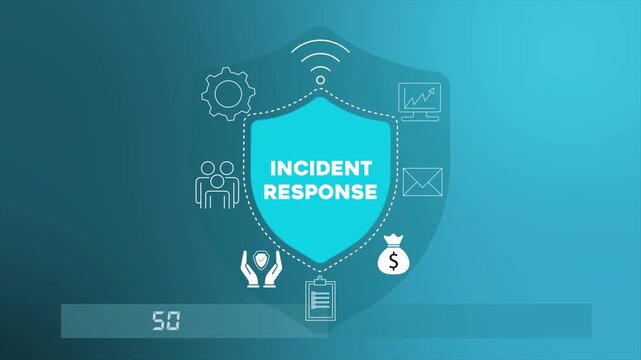 Incident response process managing and mitigating cybersecurity threats effectively 4K animation video.