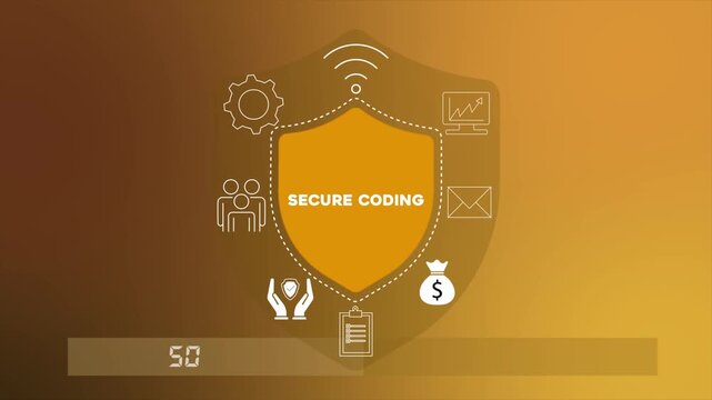 Secure coding concept with business plan strategy and setting icon animation illustrating software security development, vulnerability prevention and safe programming practices.