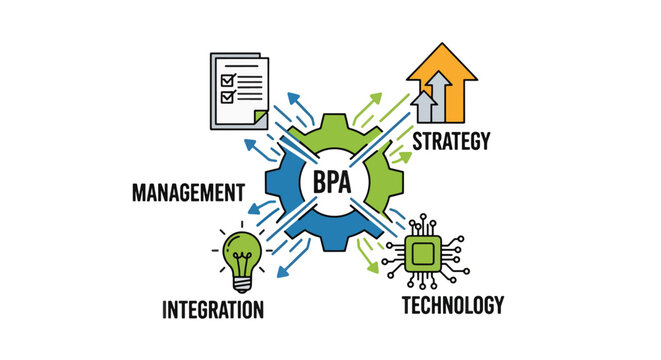 Diagram Depicting Business Process Automation Components with Elements Representing Management Strategy Technology and Integration Demonstrating a Streamlined Workflow for Efficiency and Growth