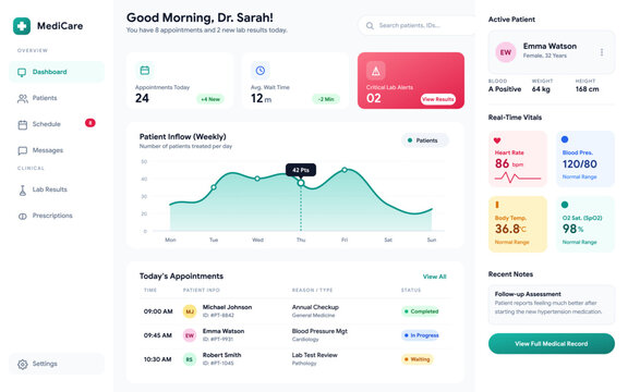Modern healthcare dashboard UI vector showing patient data, appointments, vitals, and medical analytics. Ideal for hospital systems, health apps, and clinical management platforms.