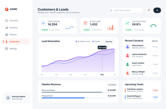 CRM customers and leads dashboard UI displaying total contacts, active leads, conversion rate, lead generation trends, pipeline revenue, and recent contacts. Modern business interface.