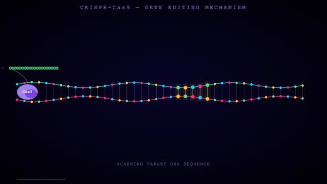 Crispr