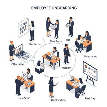 Visualizing the comprehensive employee onboarding process, from offer letter to first day and integration into the new team.