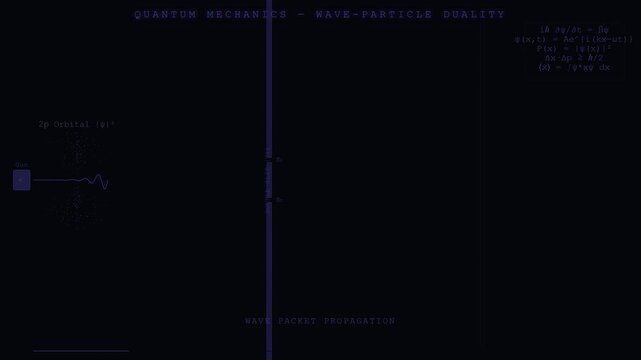 Quantum Wave