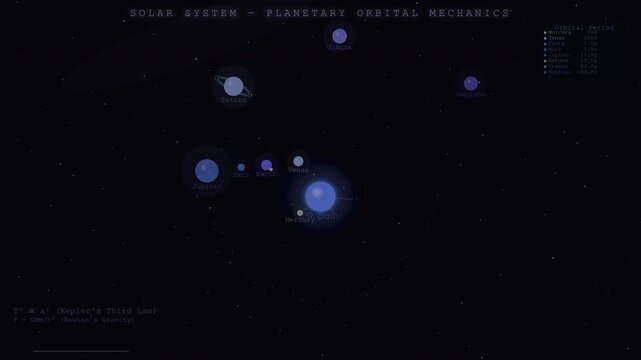 Solar System