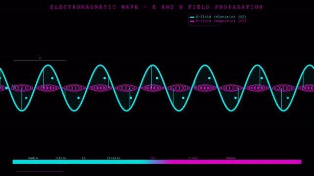 Em Wave