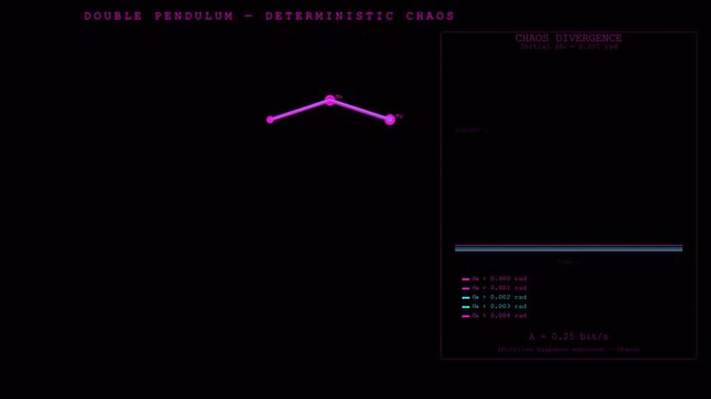 Double Pendulum