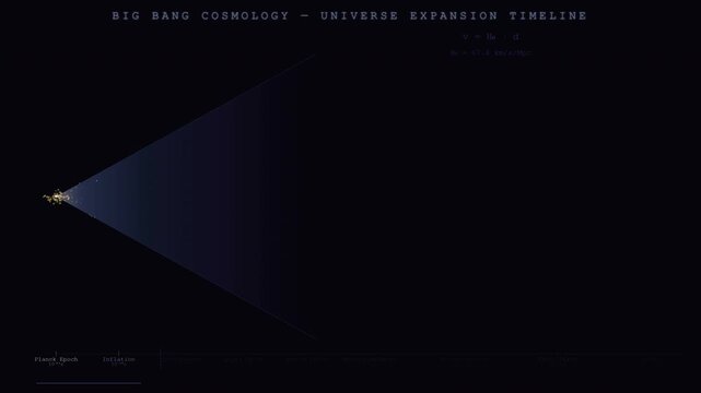 Big Bang