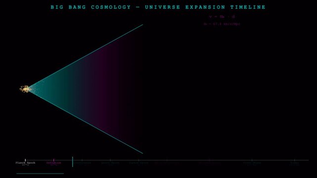 Big Bang
